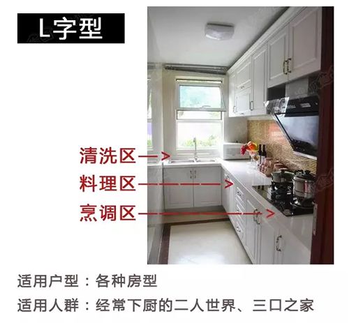 一個廚房五大對策 資深監理的經驗之談