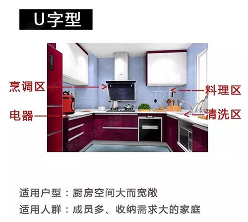 一個廚房五大對策 資深監理的經驗之談