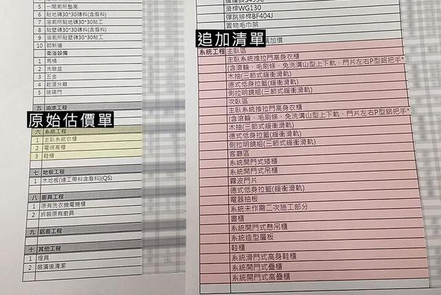 裝修不斷被追加項目和費用 怎么破?