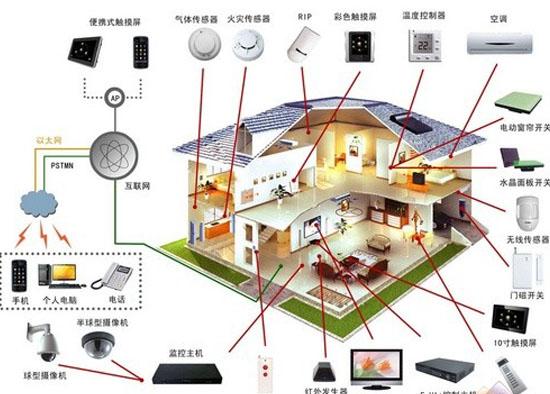 2017年裝飾流行潮流 你要跟上步伐嗎？